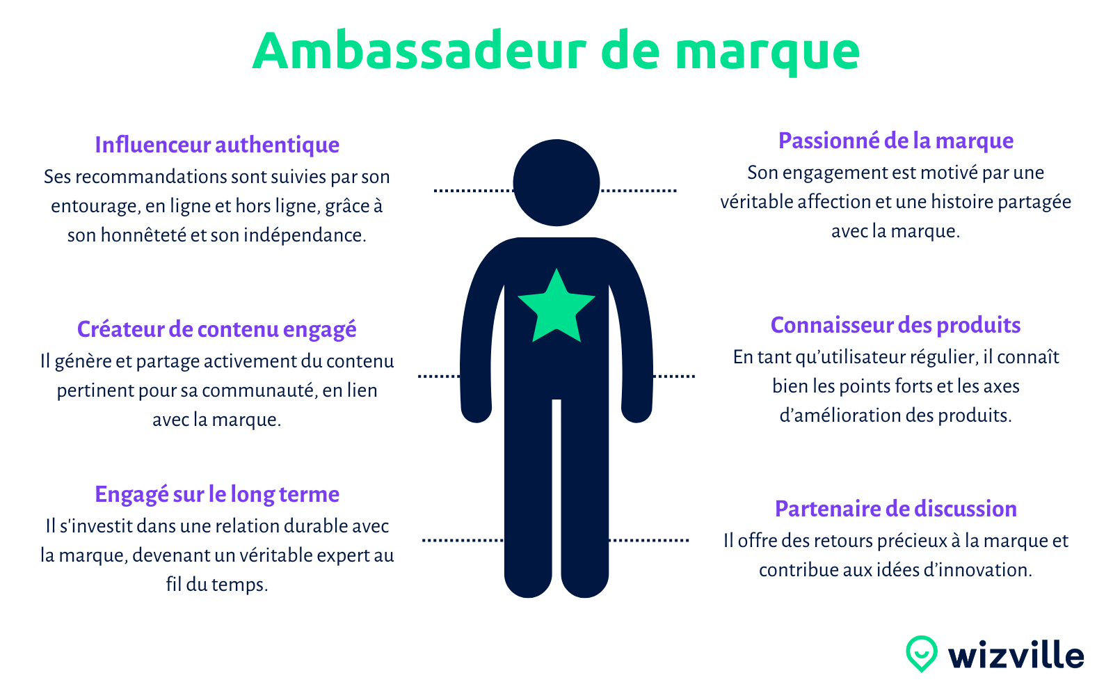 Illustration Lexique Ambassadeur de marque