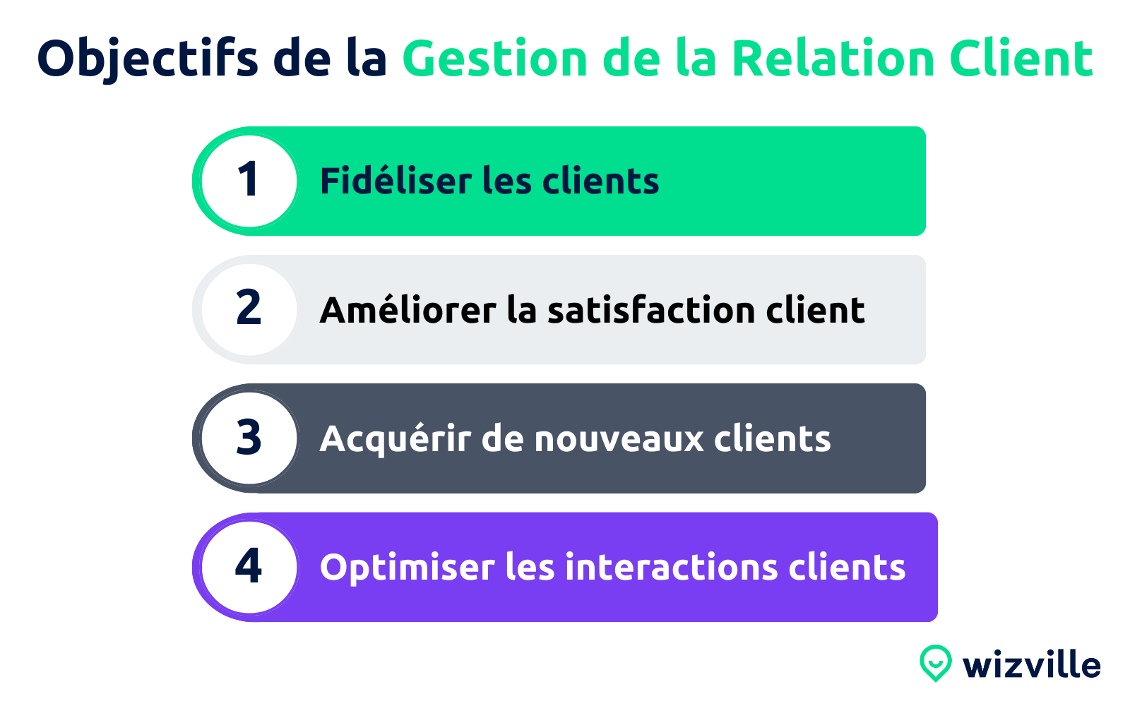 Illustration Lexique Gestion de la Relation Client