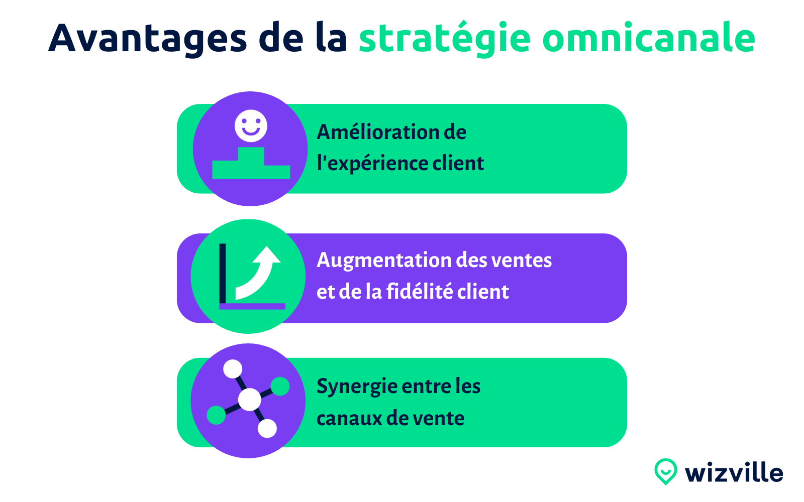 Illustration Lexique Stratégie Omnicanale