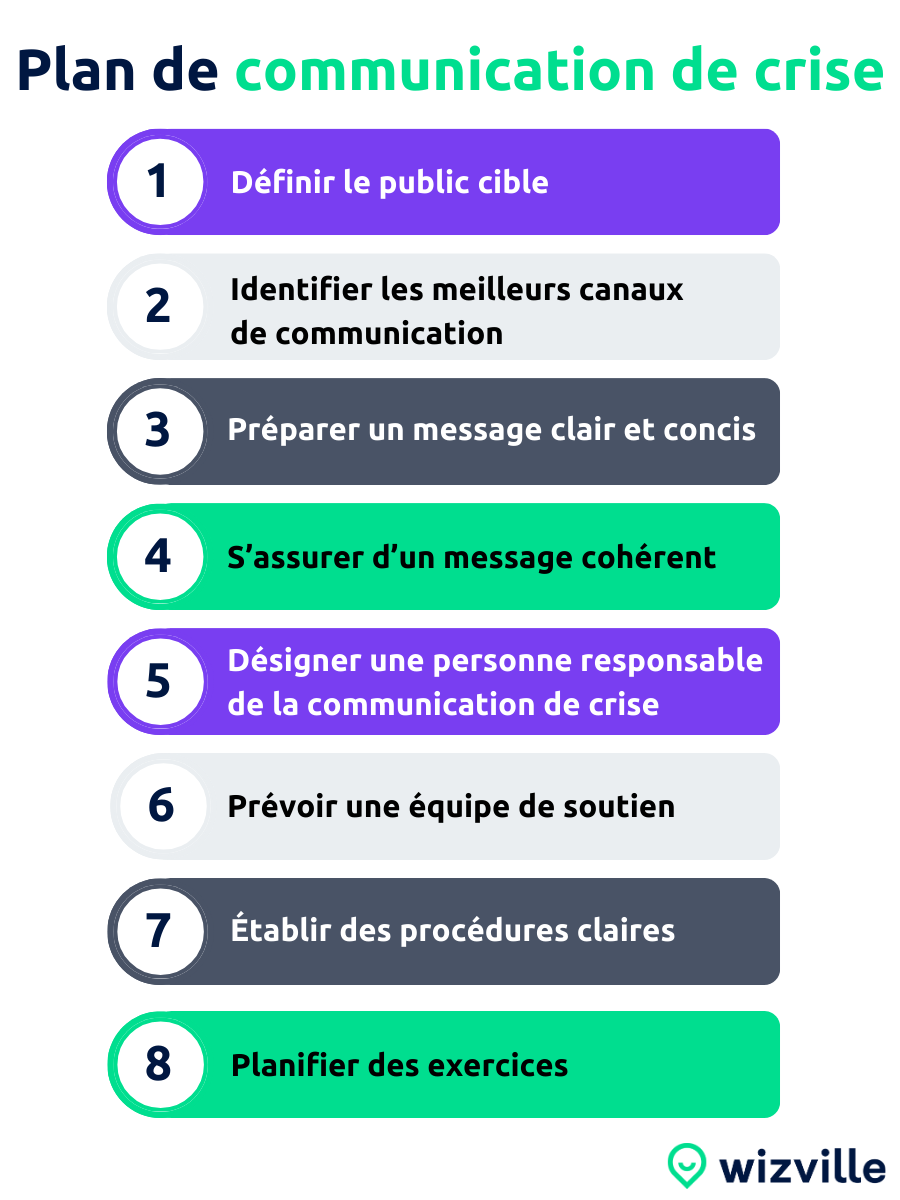 Illustration lexique communication de crise