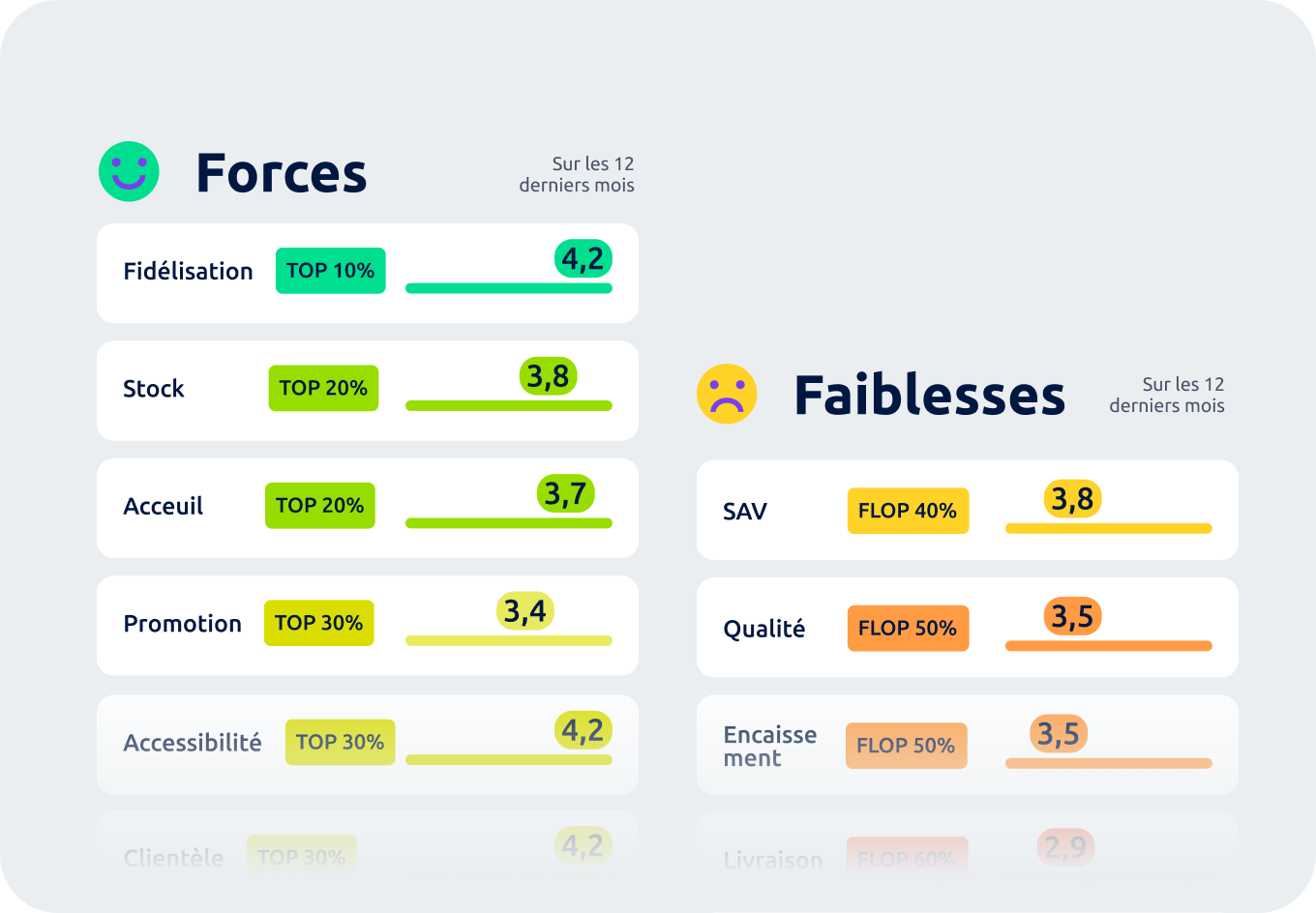 Smart_benchmark