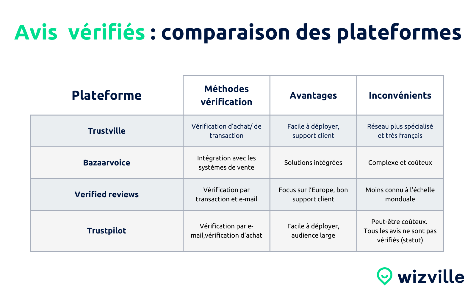 avis vérifié