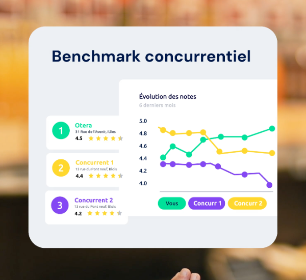 benchmark conrurrentiel otera