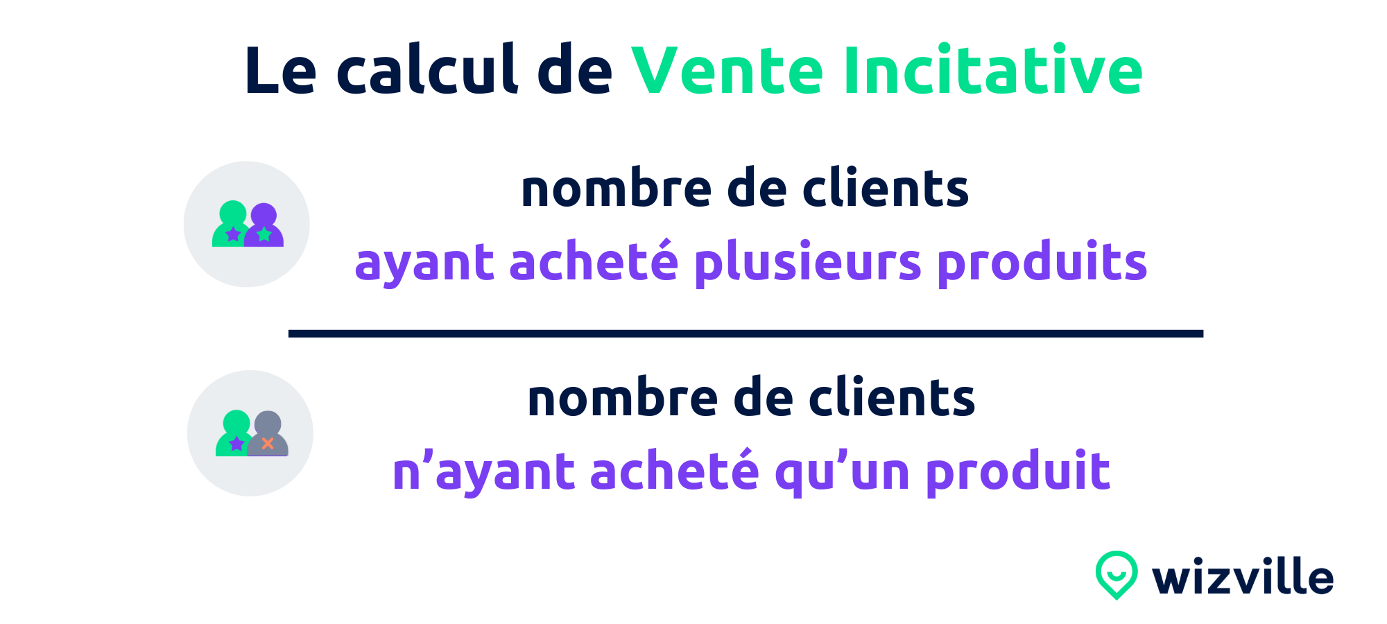 calcul vente incitative