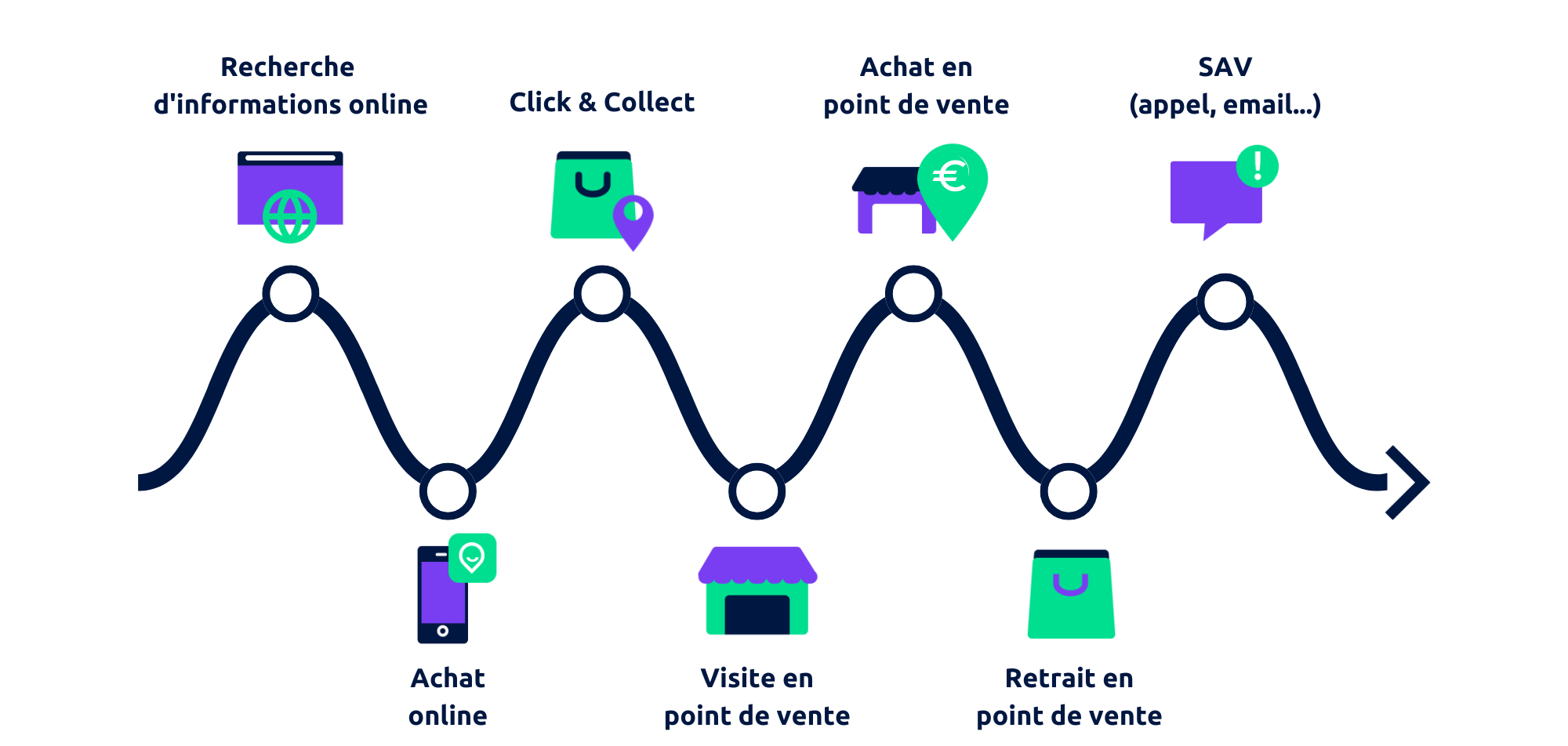 cartographie-parcours-client